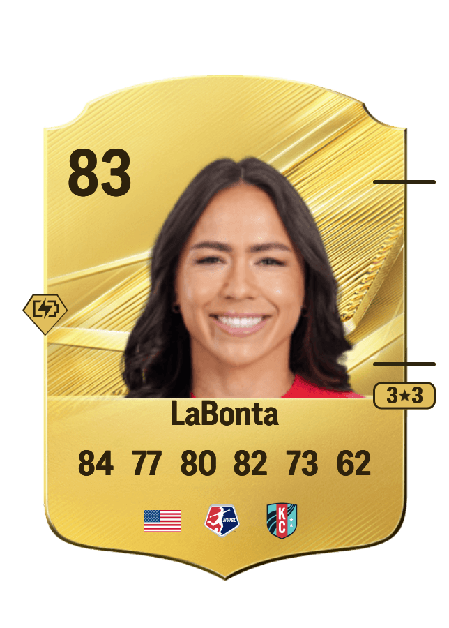 Lo'eau LaBonta card