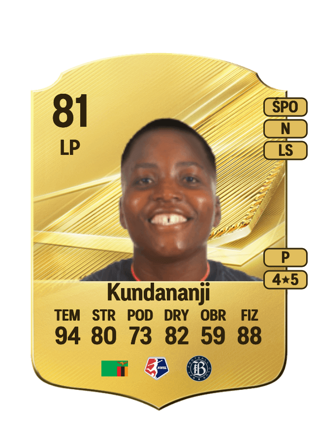 Racheal Kundananji card