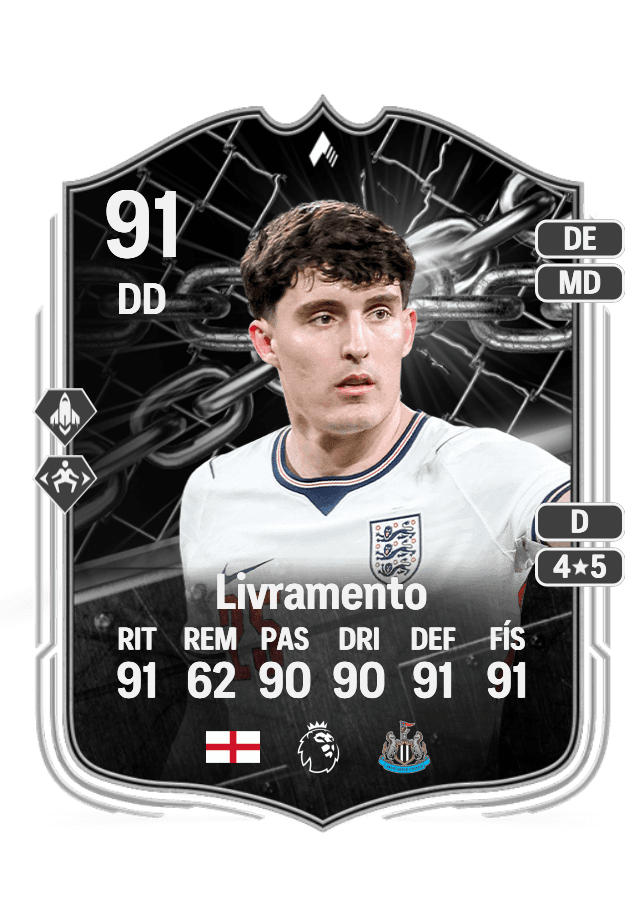 Tino Livramento card