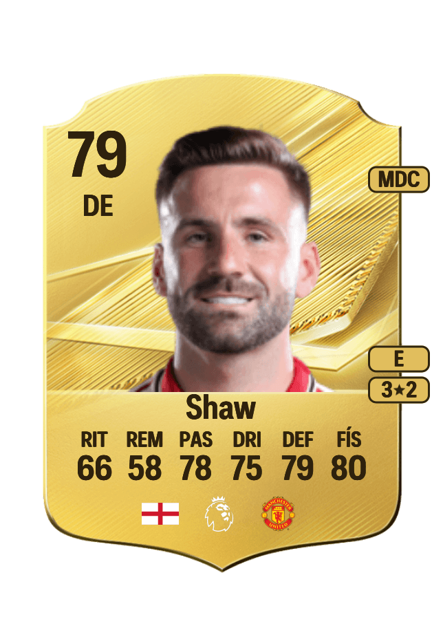 Luke Shaw card