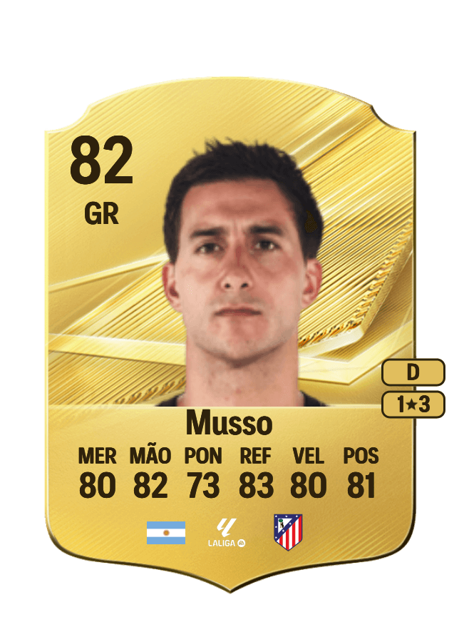 Juan Musso card