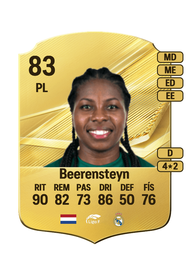 Lineth Beerensteyn card