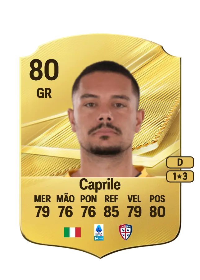 Elia Caprile card