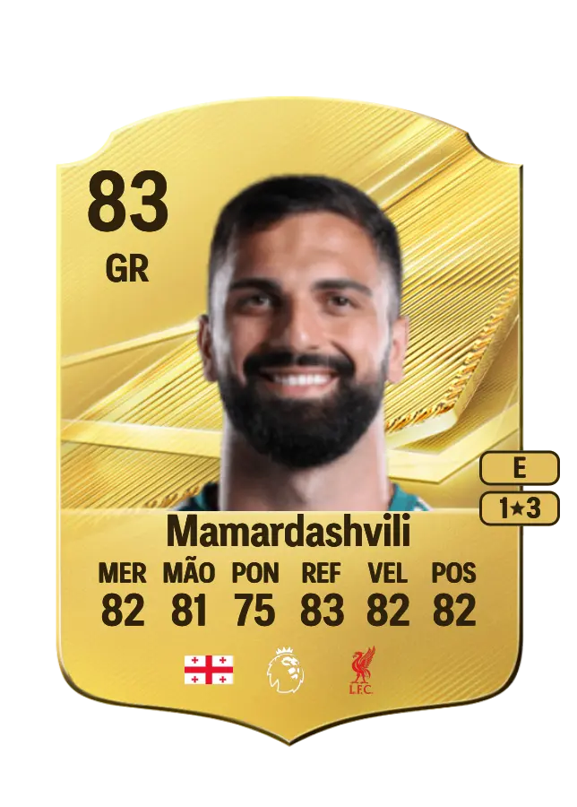 Giorgi Mamardashvili card