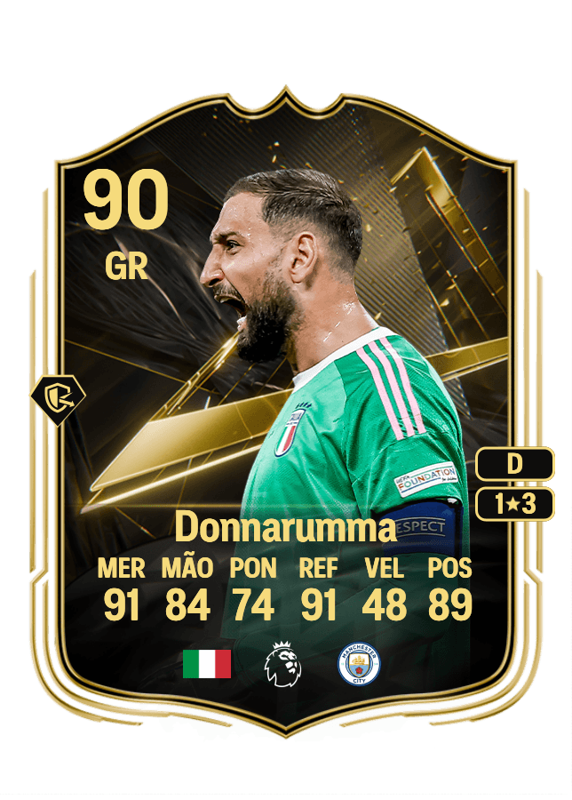 Gianluigi Donnarumma card