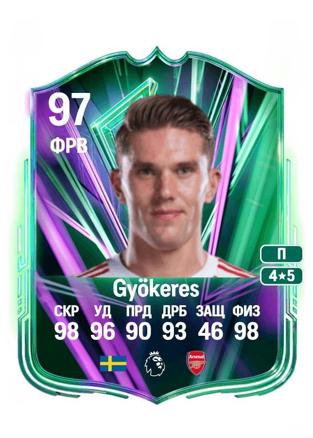 Viktor Gyökeres card