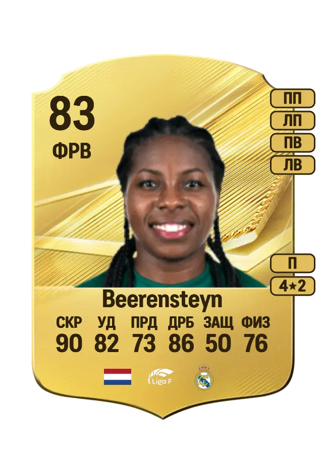 Lineth Beerensteyn card