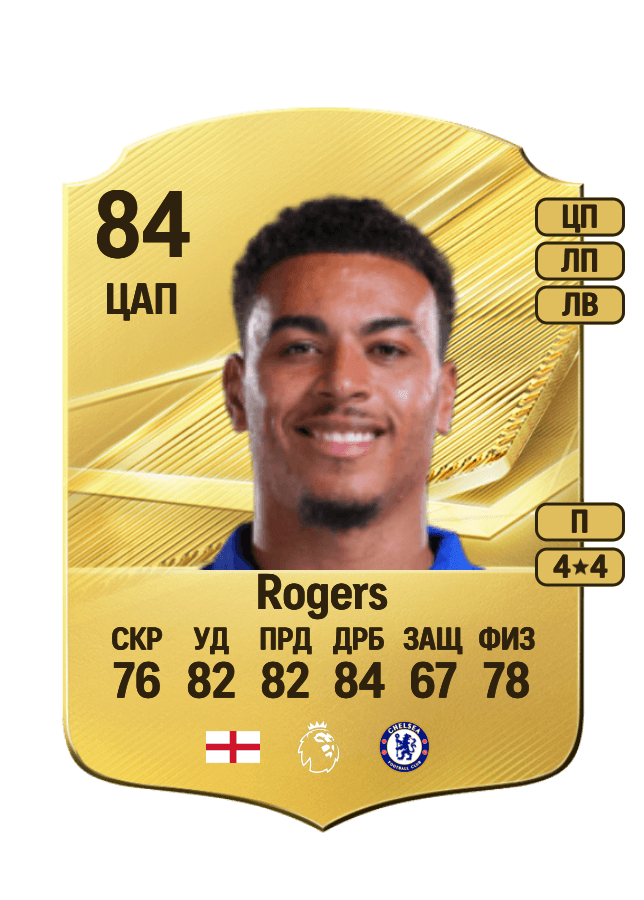 Morgan Rogers card