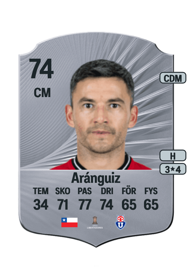 Charles Aránguiz card