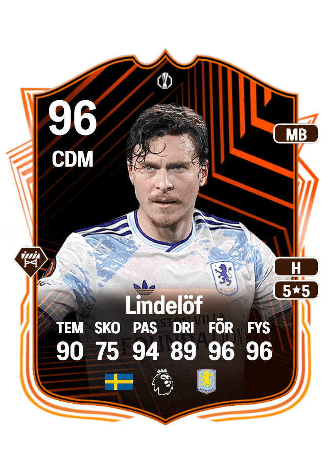 Victor Lindelöf card