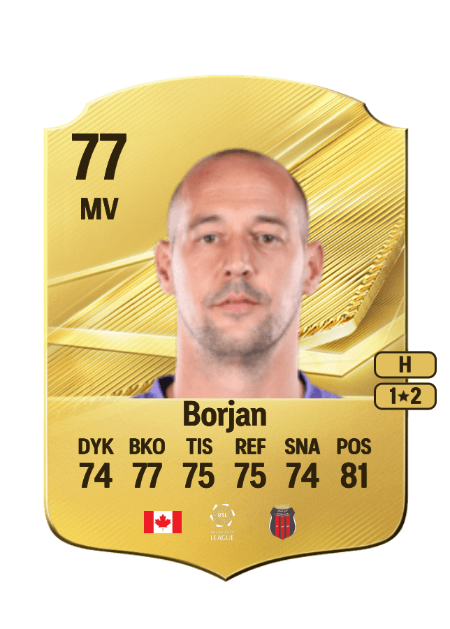 Milan Borjan card