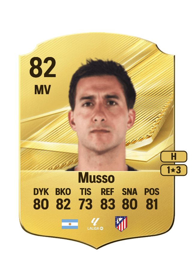 Juan Musso card
