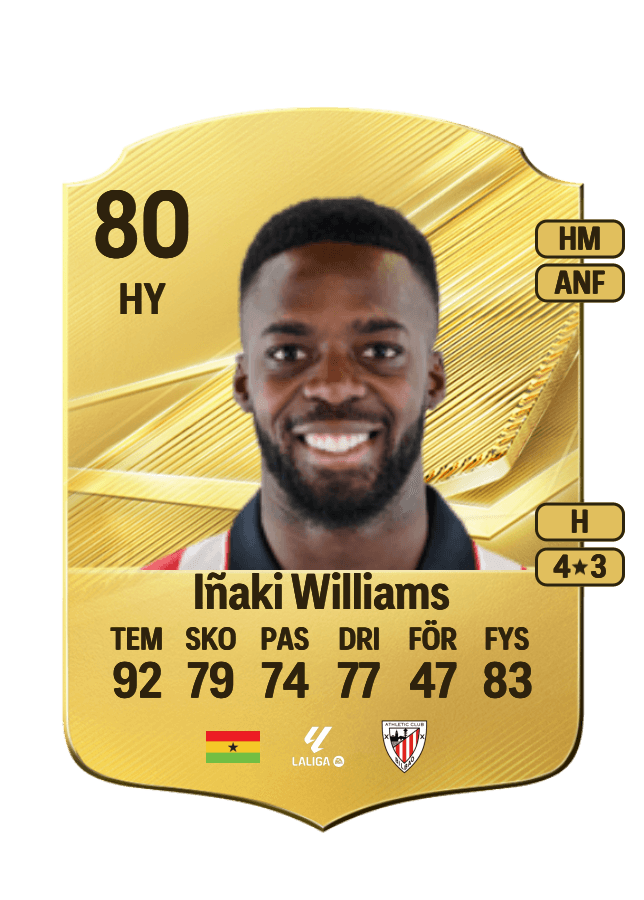 Iñaki Williams card