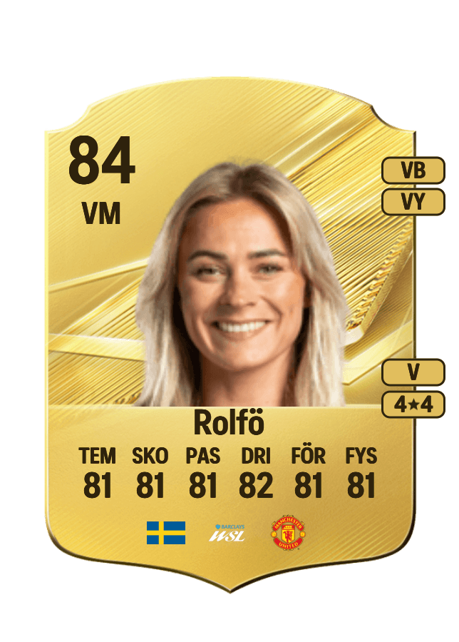 Fridolina Rolfö card