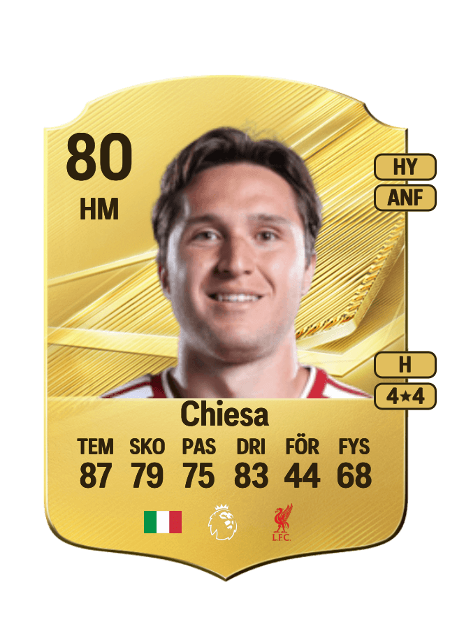 Federico Chiesa card
