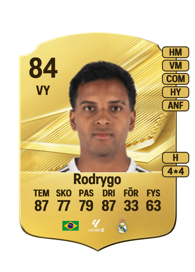 Rodrygo card