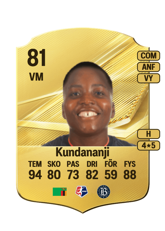 Racheal Kundananji card
