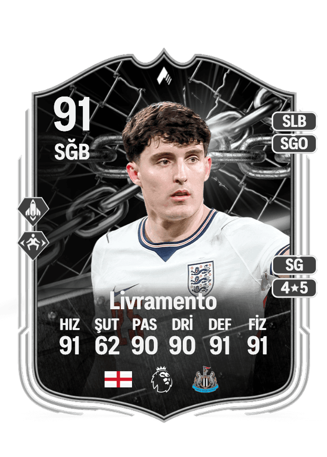 Tino Livramento card