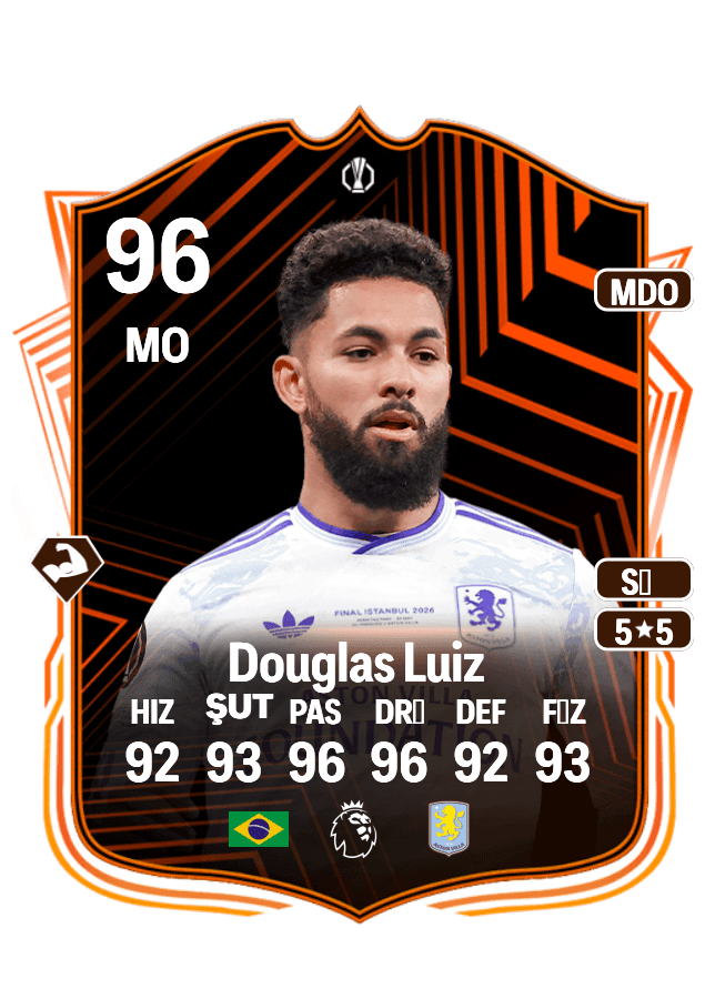 Douglas Luiz card