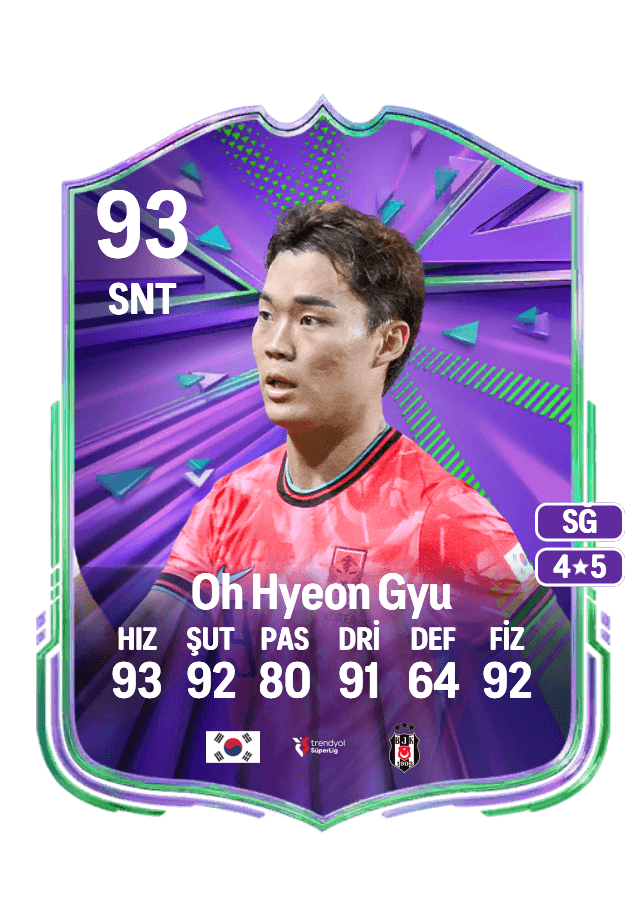 Oh Hyeon Gyu card