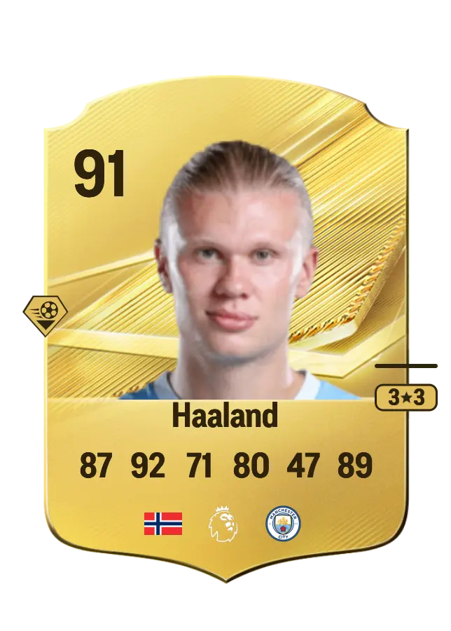 Erling Haaland card