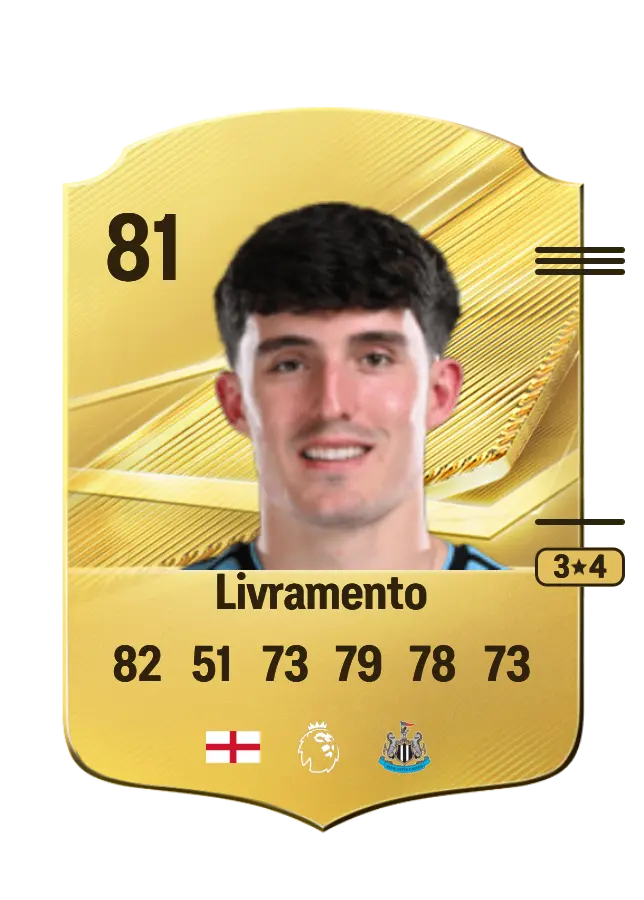 Tino Livramento card