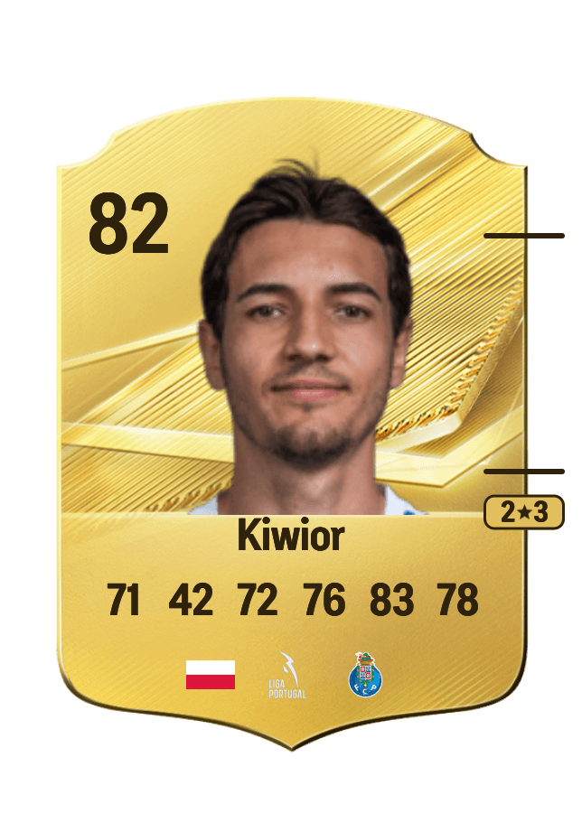 Jakub Kiwior card