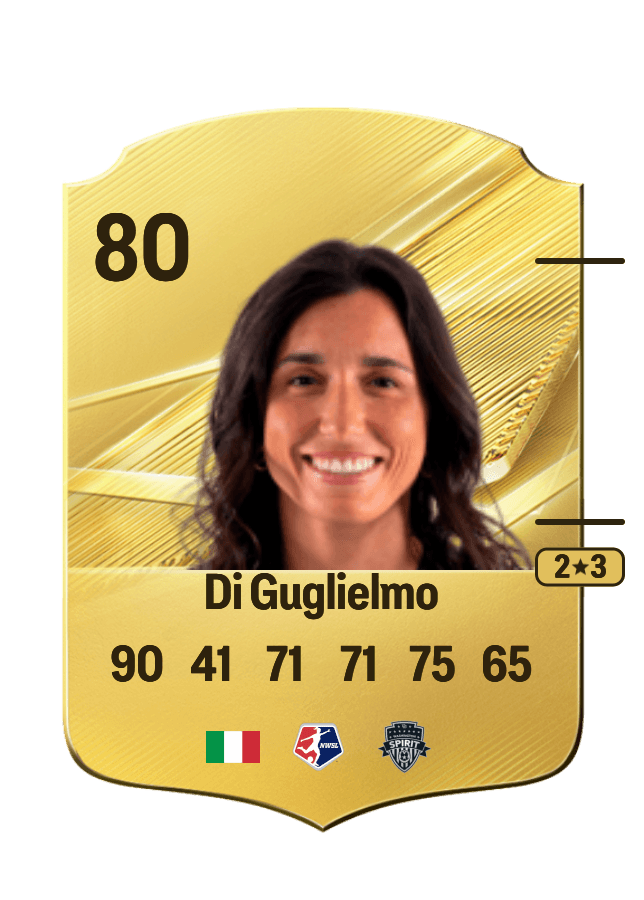 Lucia Di Guglielmo card