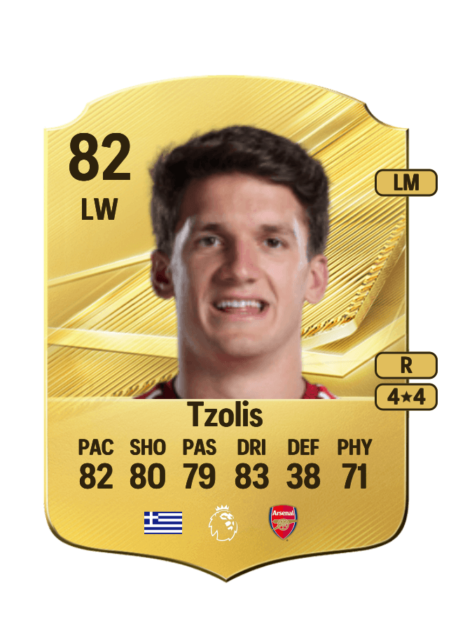 Christos Tzolis card
