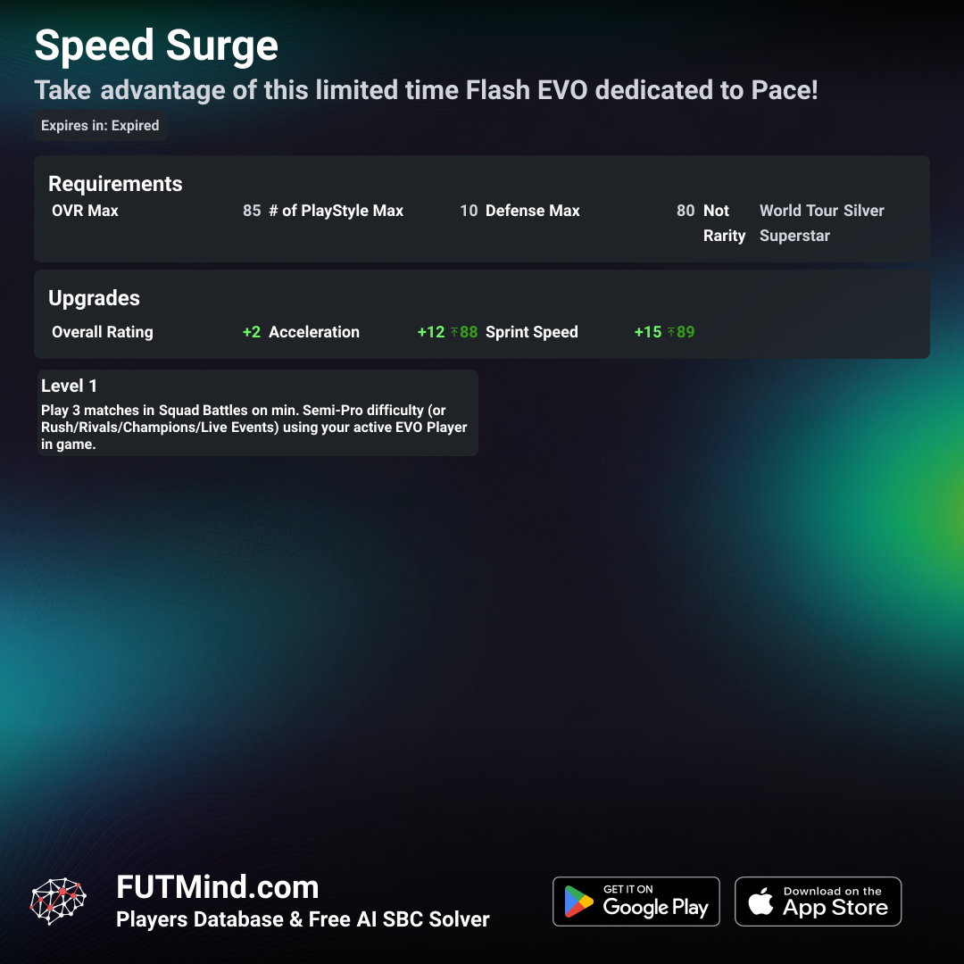 Speed Surge エボリューション FC 26 FUT Mind