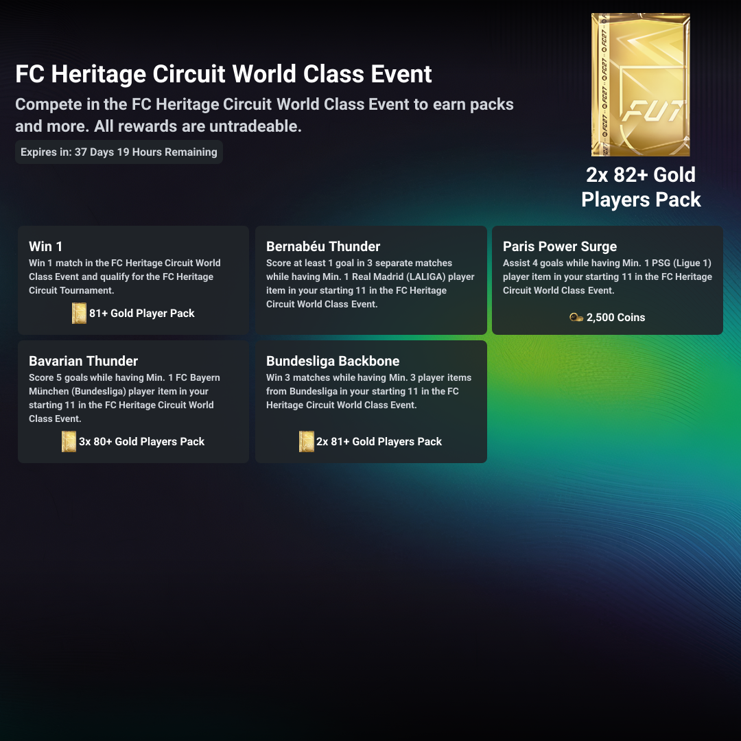 World Class Building Rooftop FC Heritage Circuit World Class Event - Objectives | FC 27 | FUT Mind