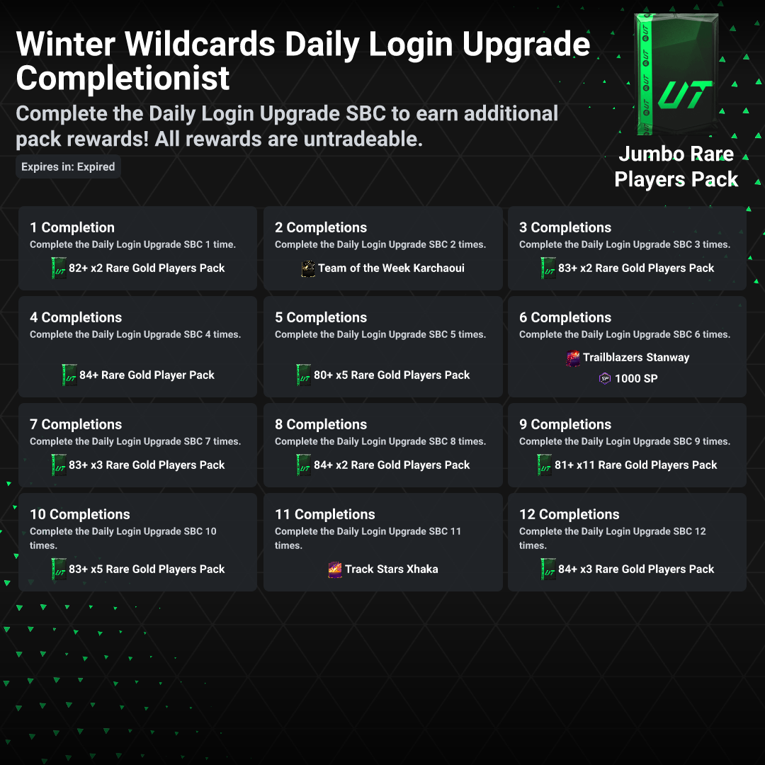 Winter Wildcards Daily Login Upgrade Completionist - Objectives | FC 25 ...