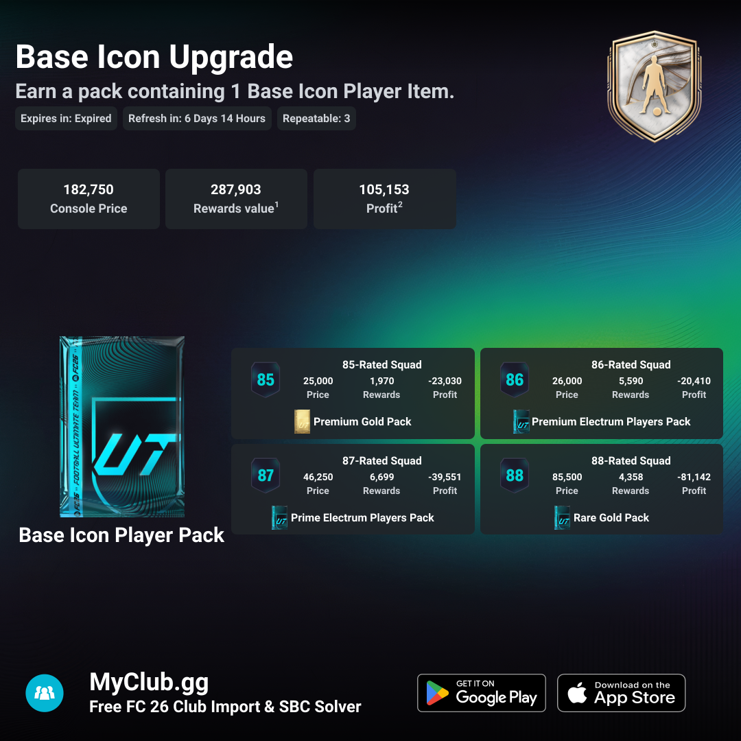 Base Icon Upgrade - SBC | FC 26 | FUT Mind